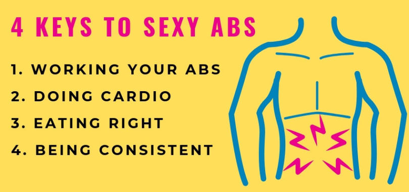 How Long Does it Take to Get Abs? | Cancer Survivorship | Tips from ...